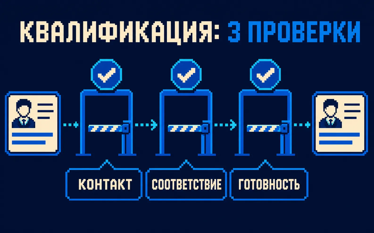 квалификация лидов простыми словами: основные факторы и схема