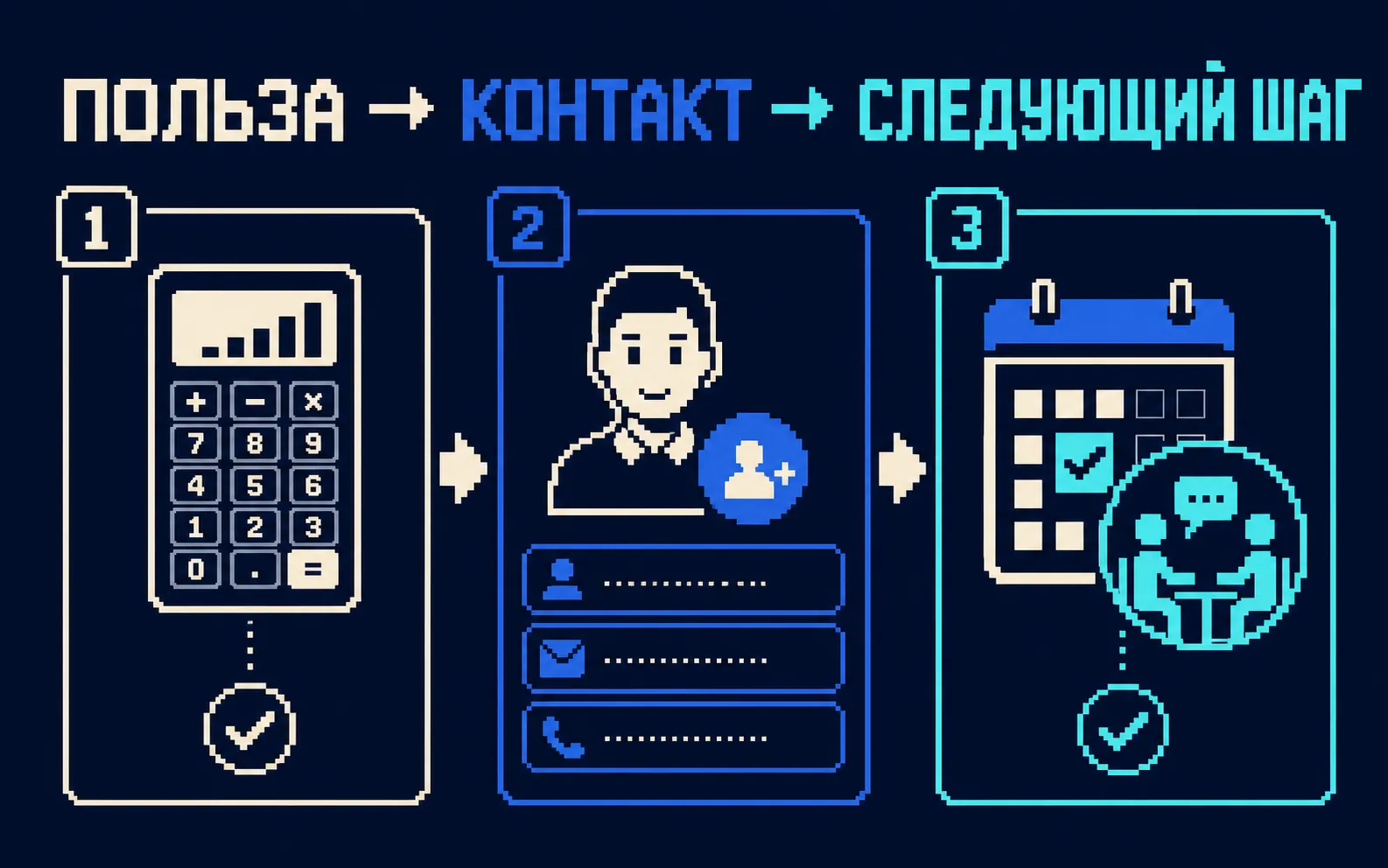лид-магнит простыми словами: основные факторы и схема