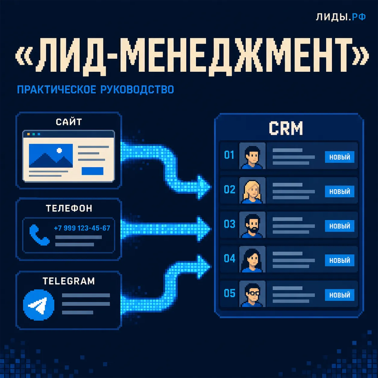Лид-менеджмент простыми словами: порядок в заявках — обложка