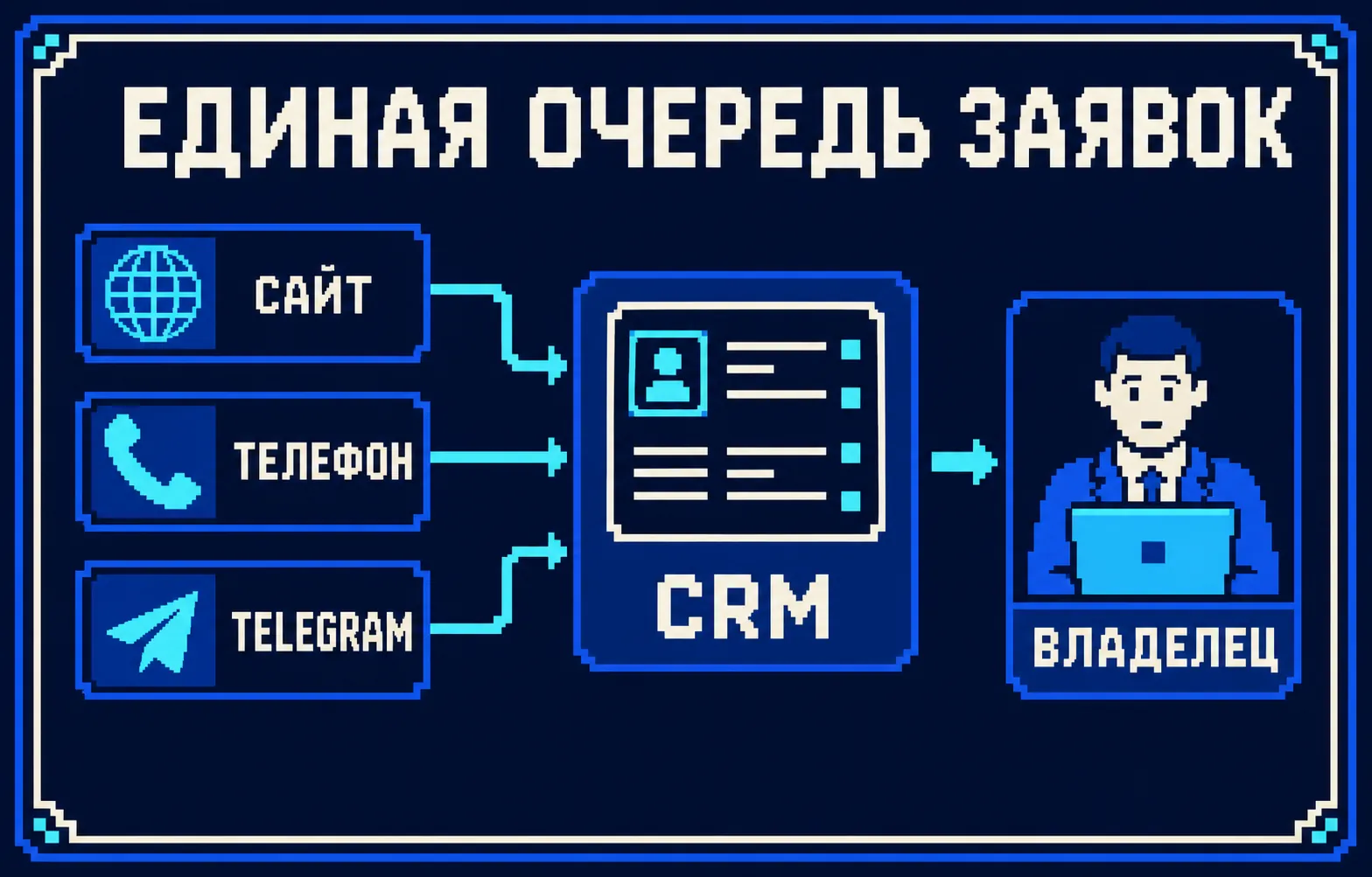 лиды для подбора персонала: основные факторы и схема