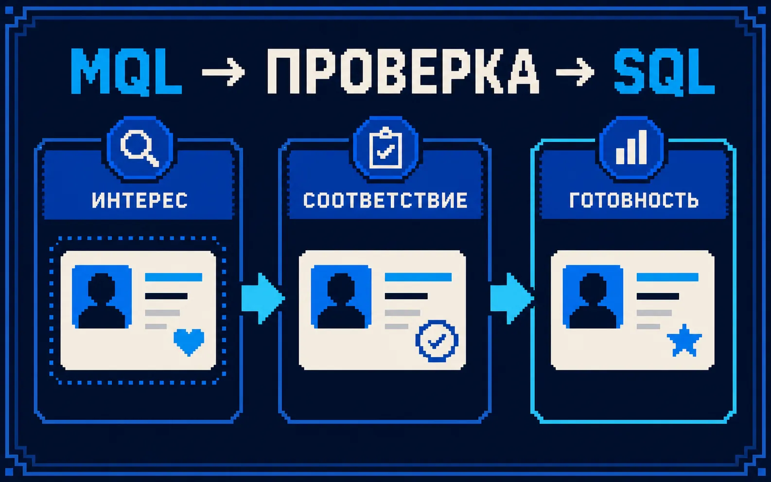 лиды на бухгалтерские услуги: основные факторы и схема
