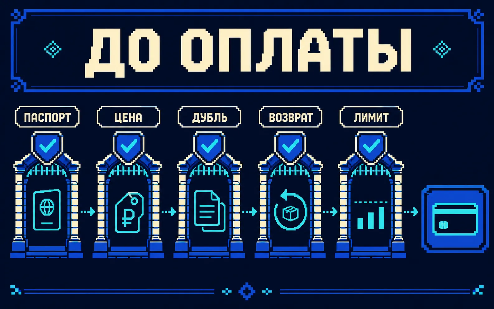 покупка лидов чек-лист перед оплатой: основные факторы и схема