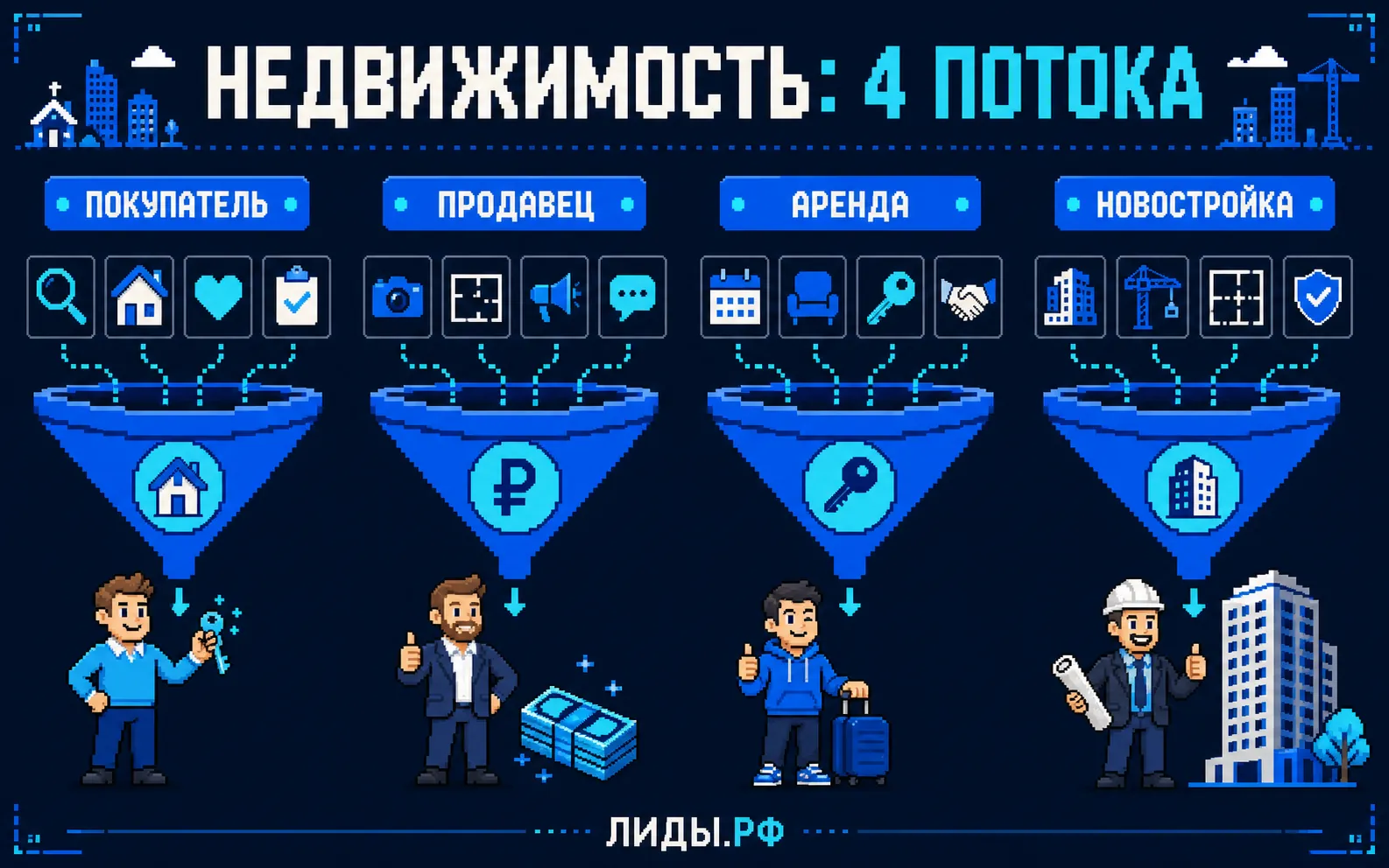 стоимость лида на недвижимость: основные факторы и схема