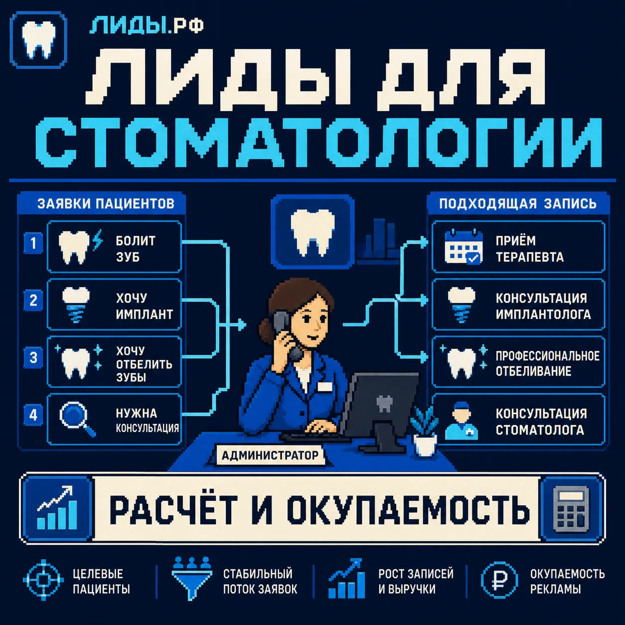 Стоимость лида для стоматологии: расчёт и окупаемость — обложка