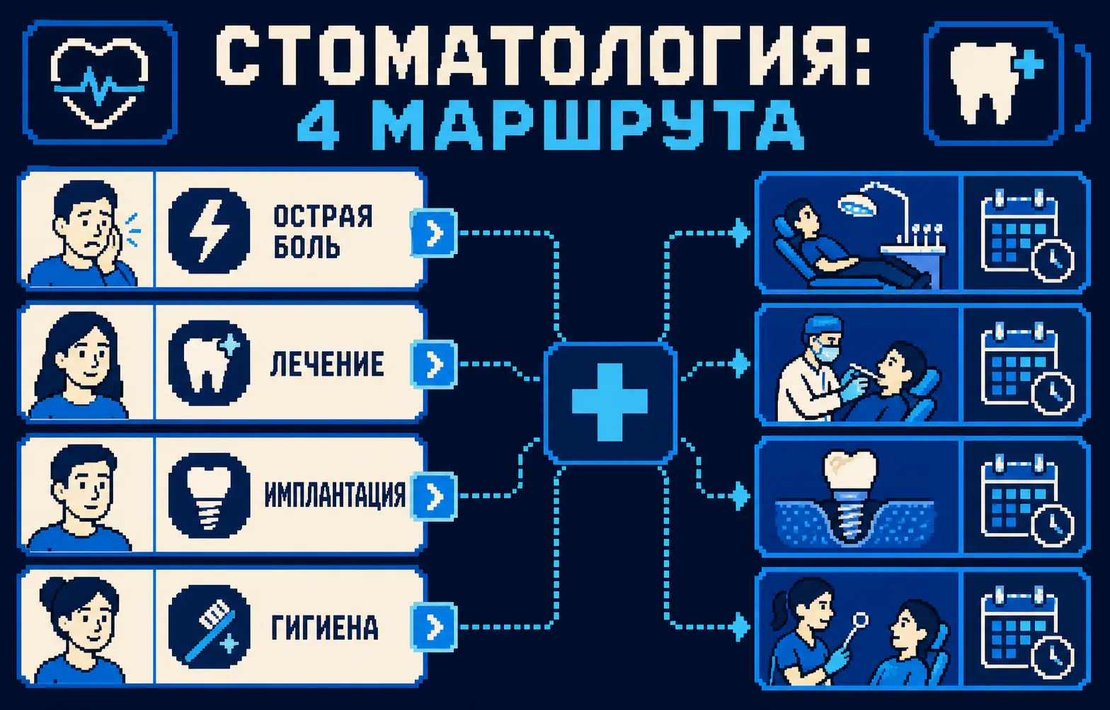 лиды для медицинских клиник: основные факторы и схема