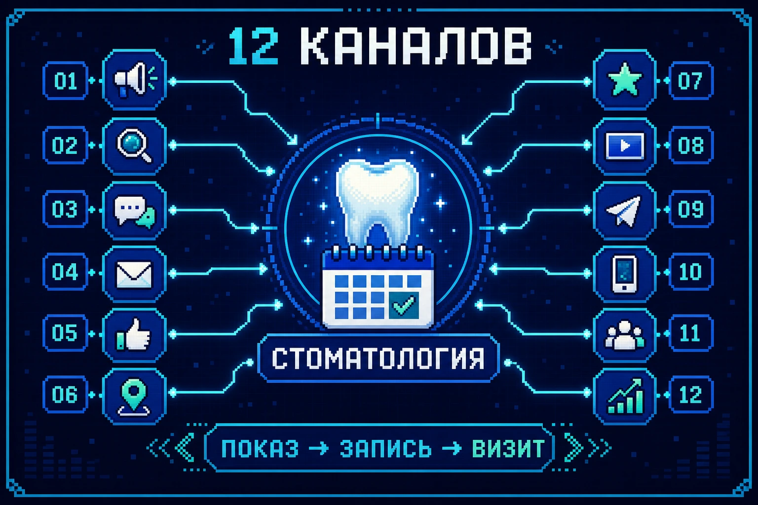 где брать лиды для стоматологии: основные факторы и схема