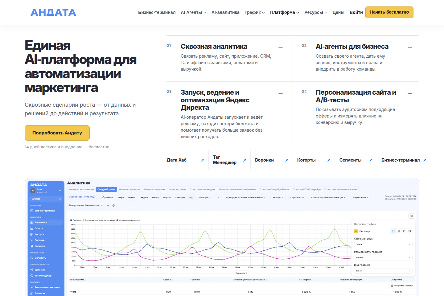 Официальная страница Андаты со сквозной аналитикой и AI-инструментами