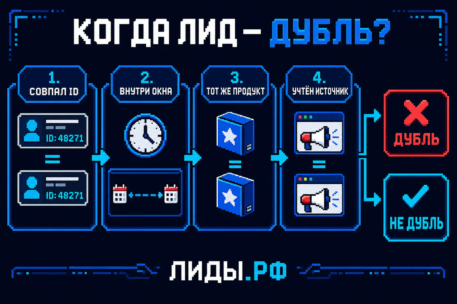 Четыре условия, по которым обращение признают дублем